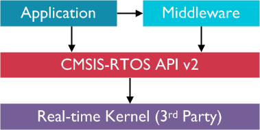 API_Structure.png