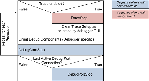 DebugDisconnect.png