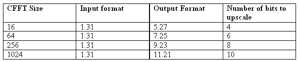 CFFTQ31.gif