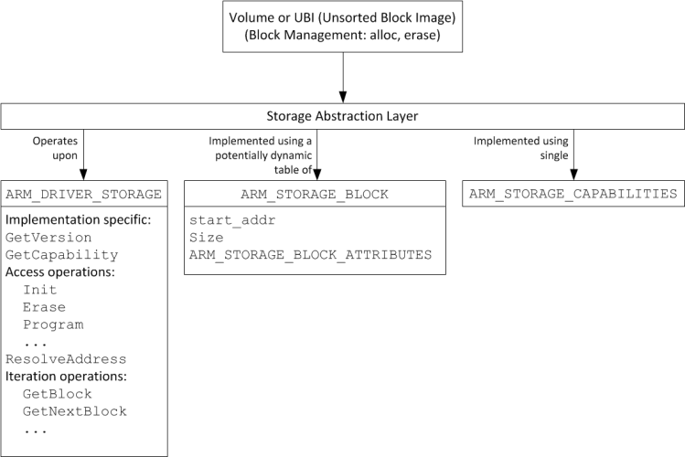 storage_sw_stack.png