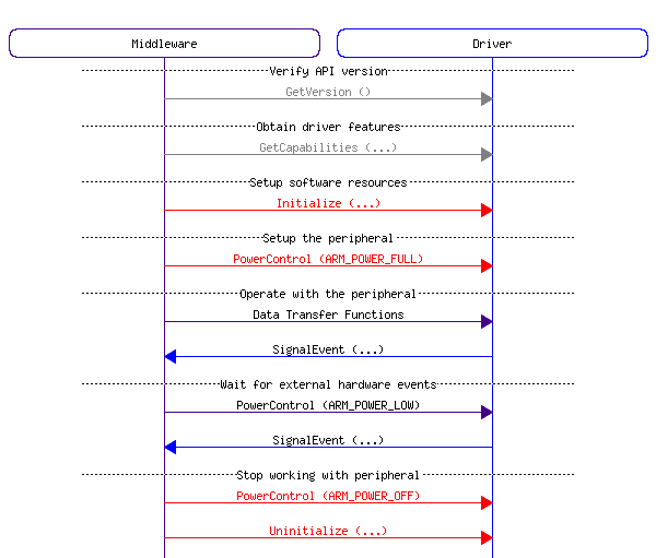 msc_inline_mscgraph_1