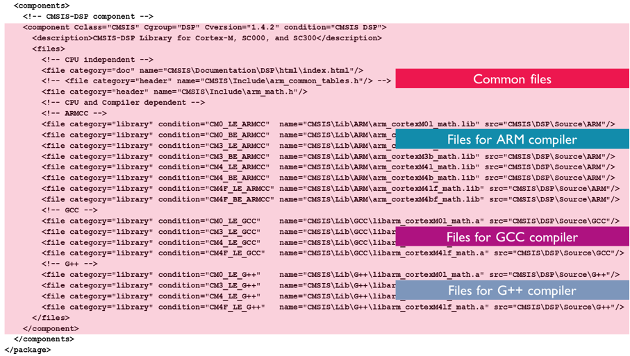 PDSC_Example_bottom.png