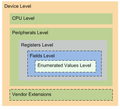 CMSIS_SVD_Schema_Gen.png