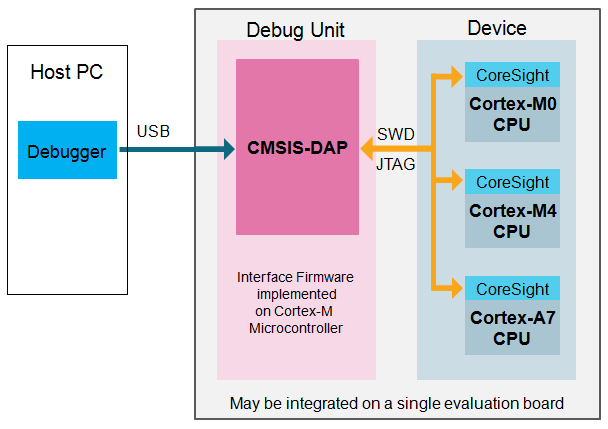 CMSIS_DAP_INTERFACE.png