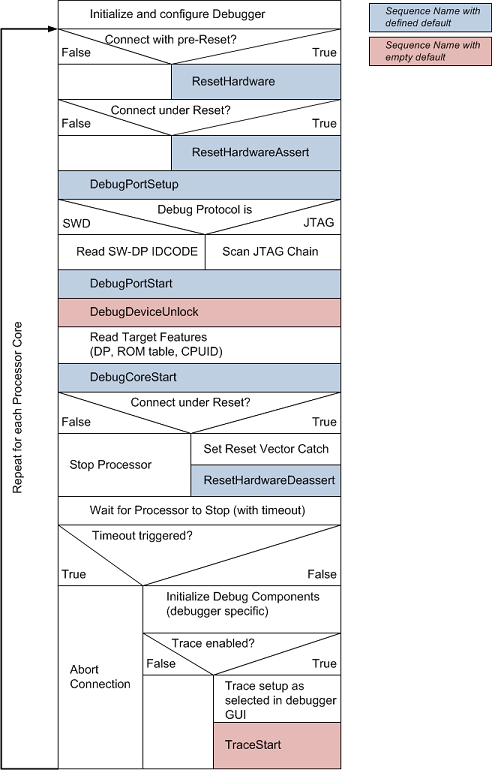 DebugConnect.png