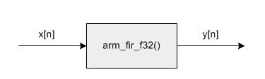 FIRLPF_signalflow.gif