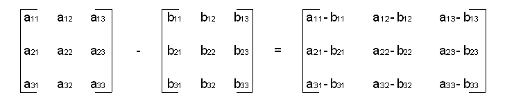 MatrixSubtraction.gif