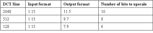 dct4FormatsQ15Table.gif