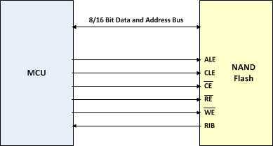 NAND_Schematics.png