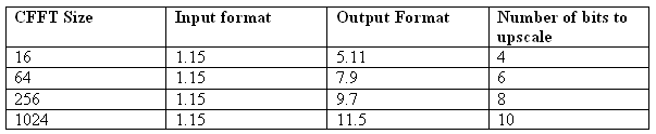 CFFTQ15.gif