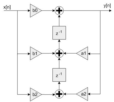 BiquadDF2Transposed.gif