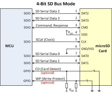 SD_4BitBusMode.png