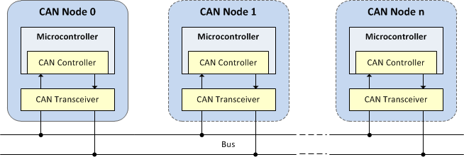 CAN_Node.png